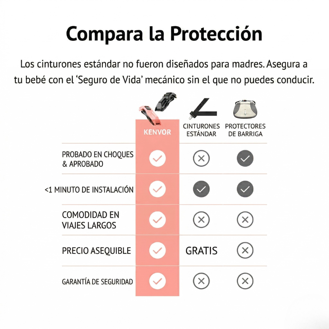 Cinturón de seguridad para embarazadas